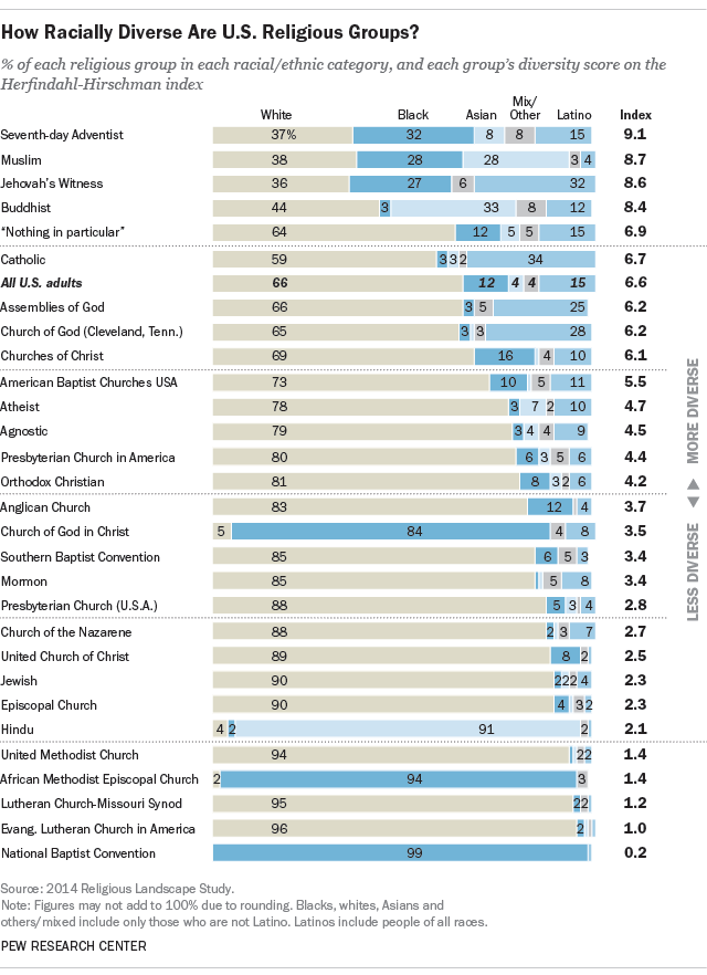 FT_15.07.23_religionDiversityIndex-1